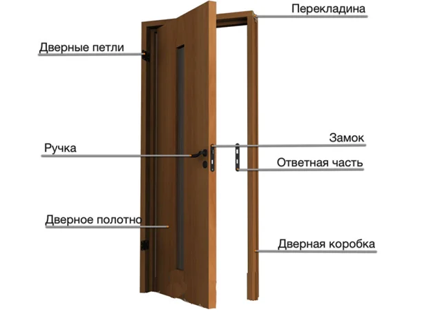Изготовление деревянных дверей: шаги и материалы