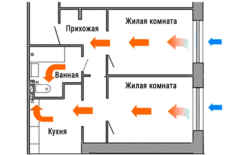 Основные этапы чистки и обслуживания вентиляционных вытяжек