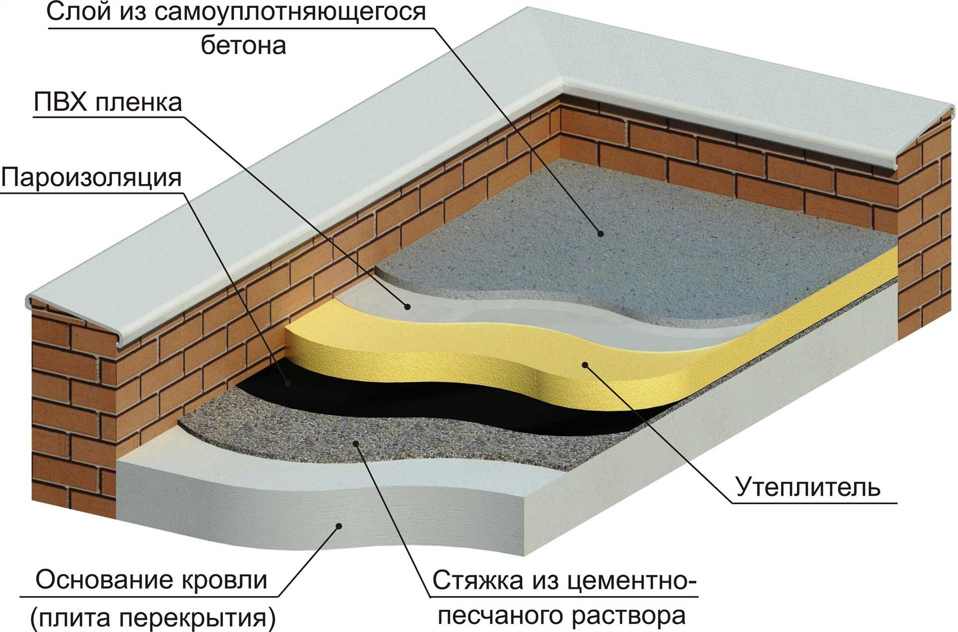 Технологии бетонных кровель