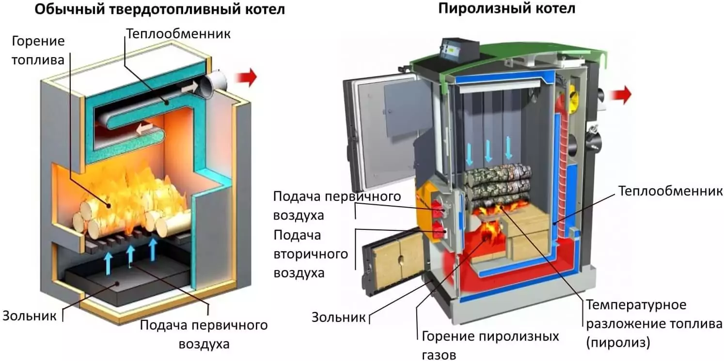 Устройство системы отопления: тепло и экономия энергии